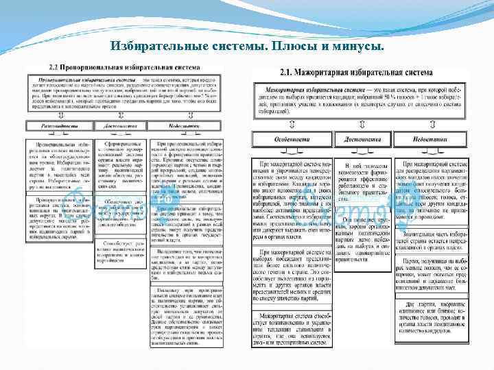 План на тему типы избирательных систем