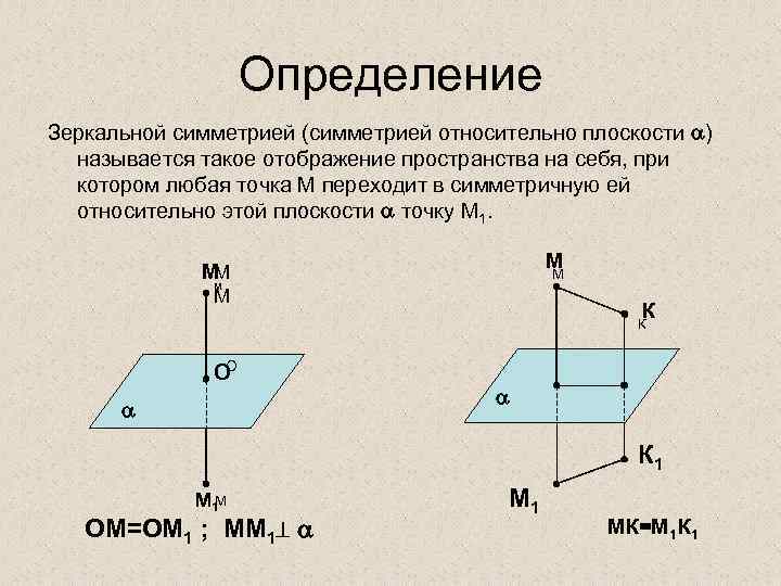 Определение Зеркальной симметрией (симметрией относительно плоскости ) называется такое отображение пространства на себя, при