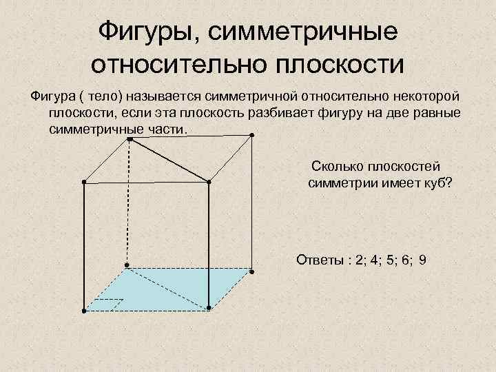 Фигуры, симметричные относительно плоскости Фигура ( тело) называется симметричной относительно некоторой плоскости, если эта