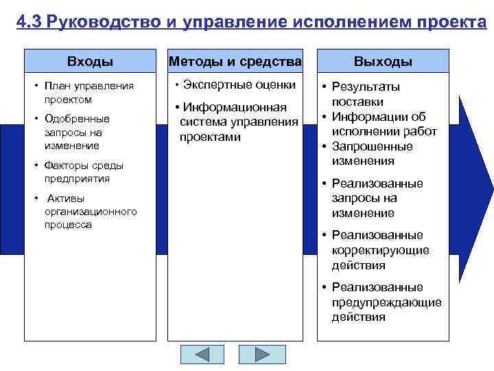 4. 3 Руководство и управление исполнением проекта Входы • План управления проектом • Одобренные