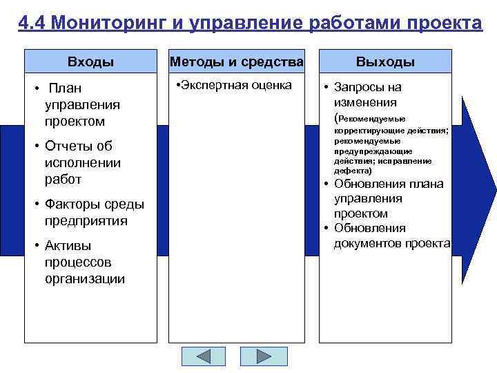 4. 4 Мониторинг и управление работами проекта Входы • План управления проектом • Отчеты