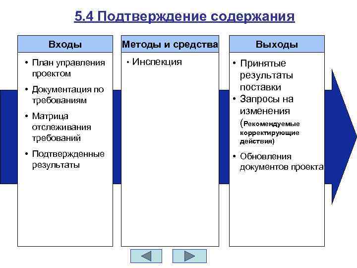 5. 4 Подтверждение содержания Входы • План управления проектом • Документация по требованиям •