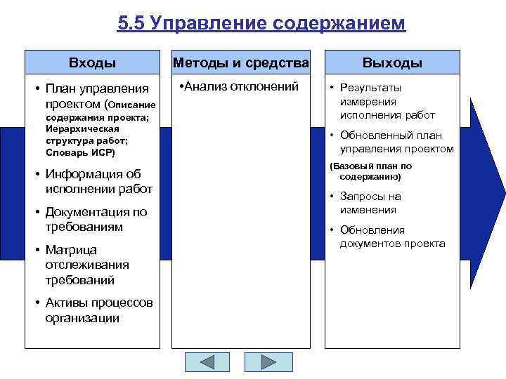 5. 5 Управление содержанием Входы Методы и средства • План управления проектом (описание •