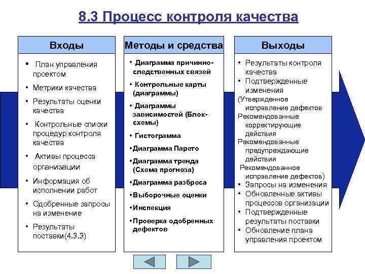 8. 3 Процесс контроля качества Входы • План управления проектом • Метрики качества •