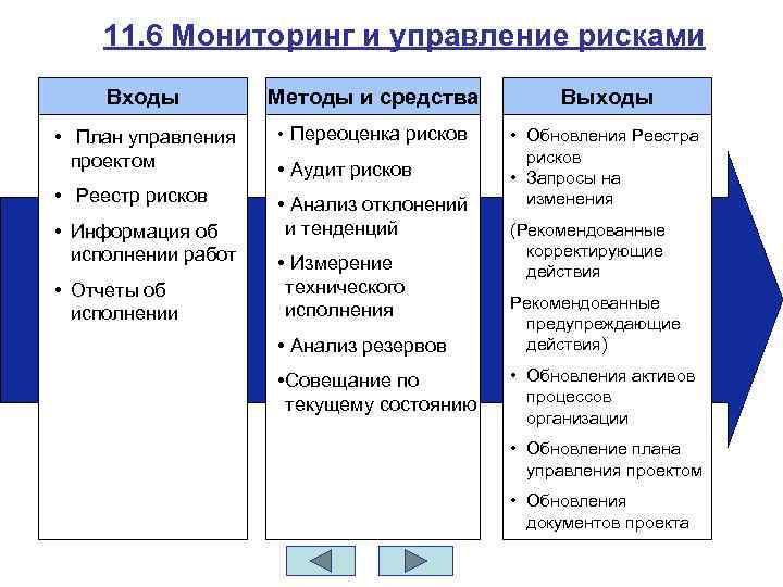 Разработка устава проекта определите к какой функциональной области относится эта процедура