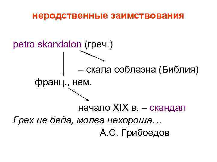 неродственные заимствования petra skandalon (греч. ) – скала соблазна (Библия) франц. , нем. начало