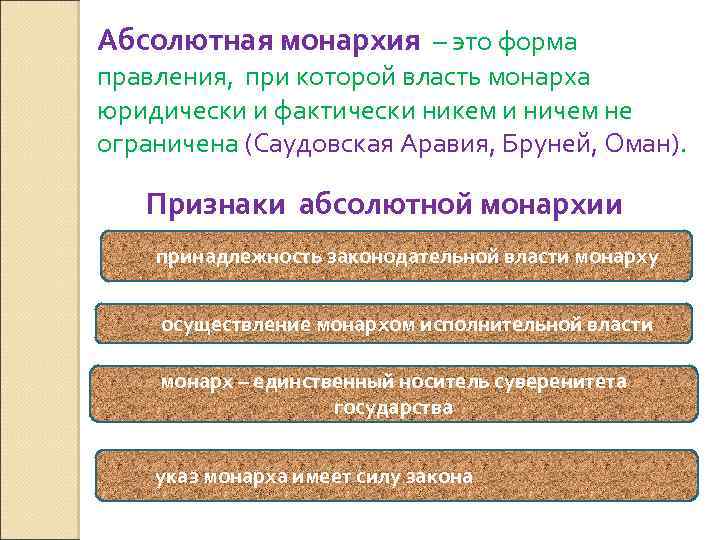 Абсолютная монархия – это форма правления, при которой власть монарха юридически и фактически никем