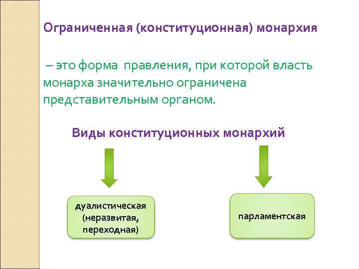 Ограниченная (конституционная) монархия – это форма правления, при которой власть монарха значительно ограничена представительным