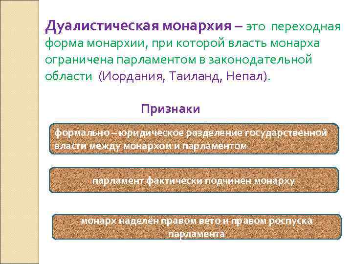 Дуалистическая монархия – это переходная форма монархии, при которой власть монарха ограничена парламентом в