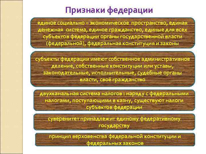 Признаки федерации единое социально – экономическое пространство, единая денежная система, единое гражданство, единые для