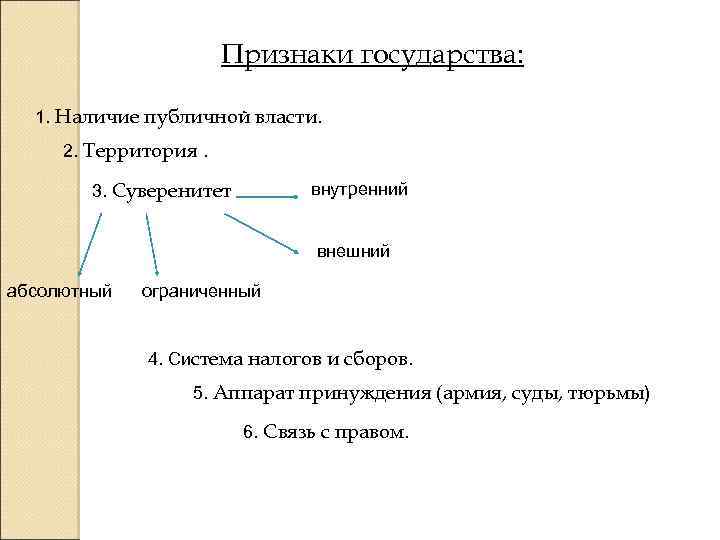 Признаки государства власть суверенитет