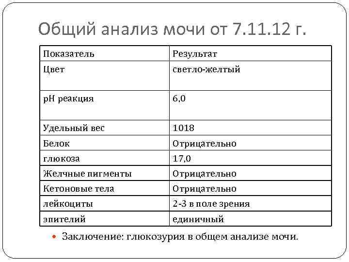 Общий анализ мочи от 7. 11. 12 г. Показатель Результат Цвет светло-желтый р. H