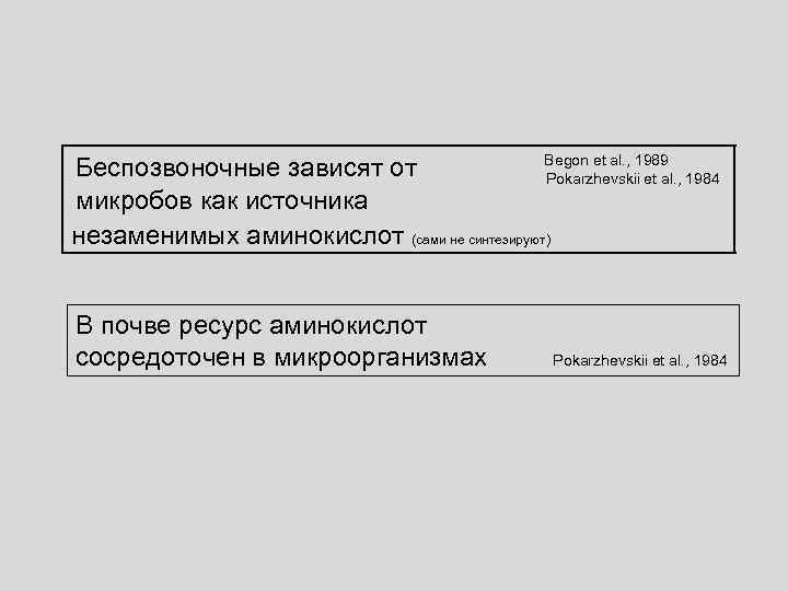 Begon et al. , 1989 Беспозвоночные зависят от Pokarzhevskii et al. , 1984 микробов