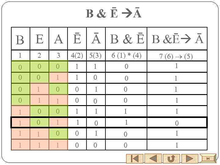 В & Ē Ā В Е А Ē Ā В & Ē В &Ē