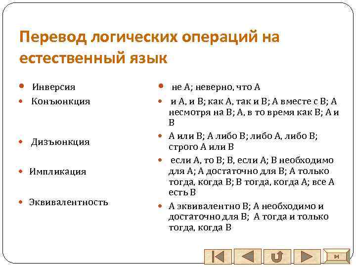 Перевод логических операций на естественный язык Инверсия не А; неверно, что А Конъюнкция и