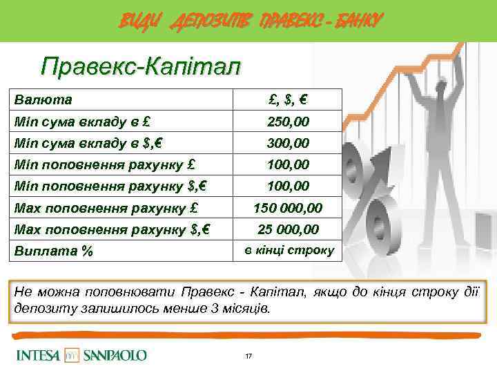 ВИДИ ДЕПОЗИТІВ ПРАВЕКС - БАНКУ Правекс-Капітал Валюта £, $, € Min сума вкладу в