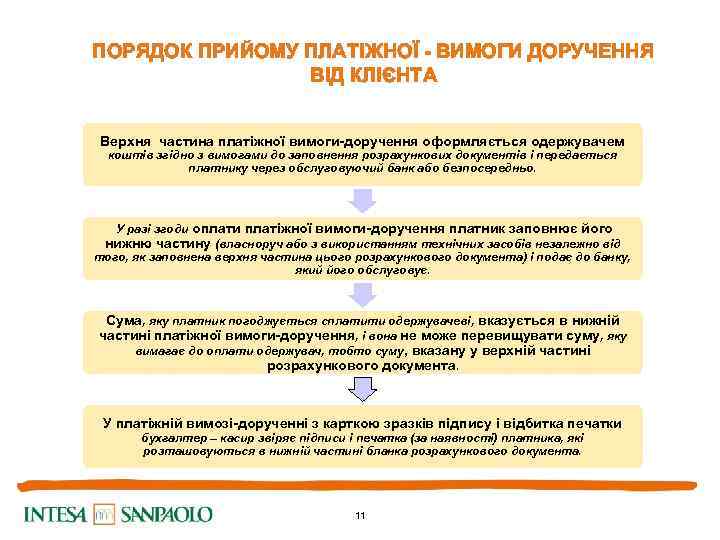 ПОРЯДОК ПРИЙОМУ ПЛАТІЖНОЇ - ВИМОГИ ДОРУЧЕННЯ ВІД КЛІЄНТА Верхня частина платіжної вимоги-доручення оформляється одержувачем