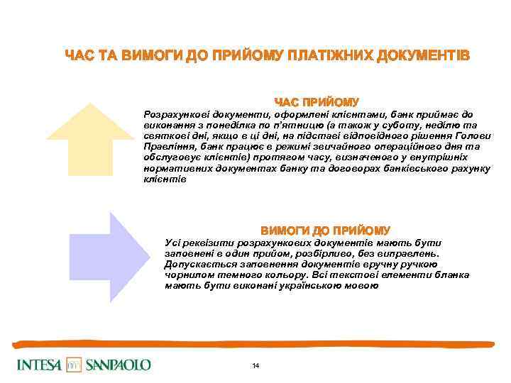 ЧАС ТА ВИМОГИ ДО ПРИЙОМУ ПЛАТІЖНИХ ДОКУМЕНТІВ ЧАС ПРИЙОМУ Розрахункові документи, оформлені клієнтами, банк