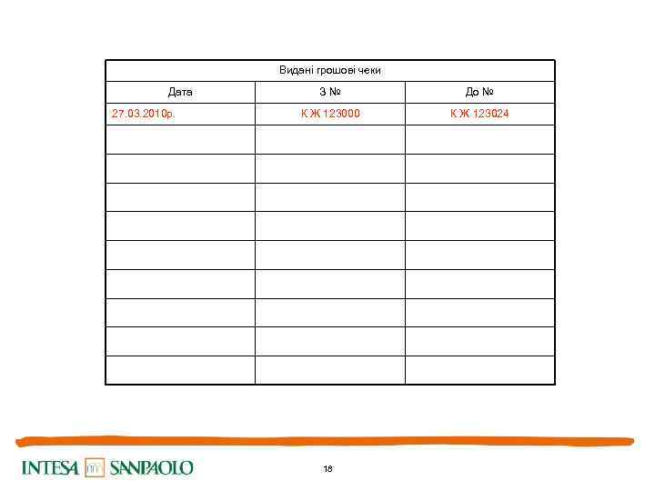 Видані грошові чеки Дата 27. 03. 2010 р. З № До № К Ж