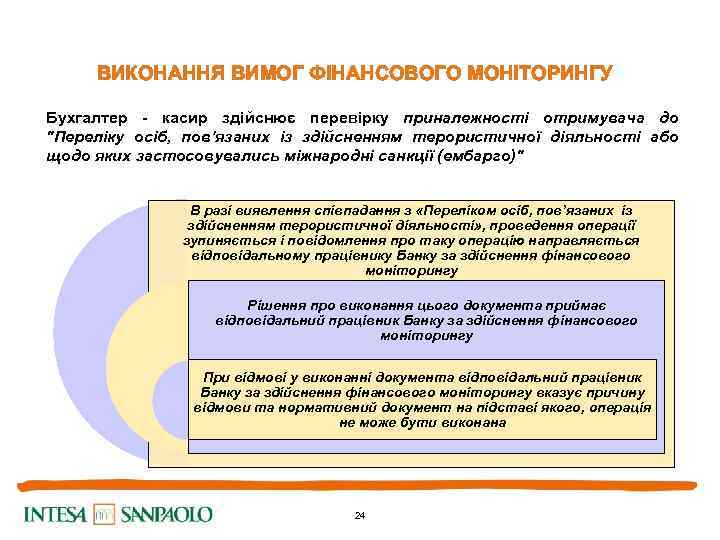 ВИКОНАННЯ ВИМОГ ФІНАНСОВОГО МОНІТОРИНГУ Бухгалтер - касир здійснює перевірку приналежності отримувача до "Переліку осіб,