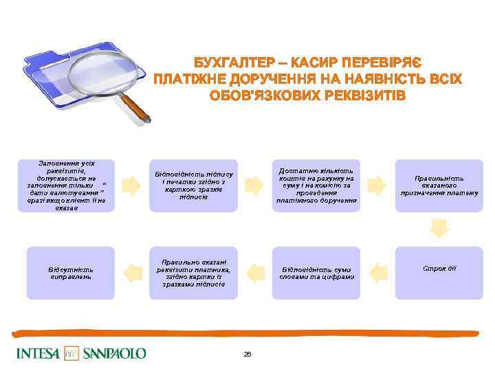 БУХГАЛТЕР – КАСИР ПЕРЕВІРЯЄ ПЛАТІЖНЕ ДОРУЧЕННЯ НА НАЯВНІСТЬ ВСІХ ОБОВ'ЯЗКОВИХ РЕКВІЗИТІВ Заповнення усіх реквізитів,