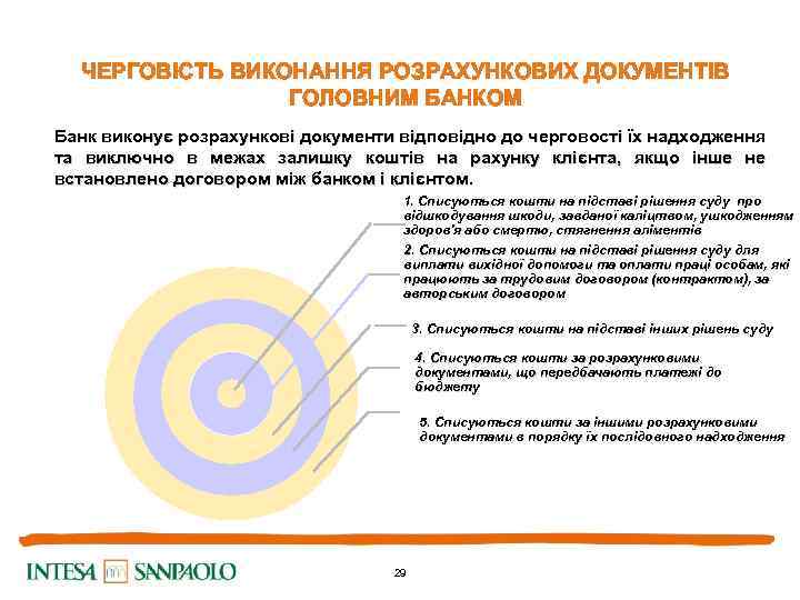 ЧЕРГОВІСТЬ ВИКОНАННЯ РОЗРАХУНКОВИХ ДОКУМЕНТІВ ГОЛОВНИМ БАНКОМ Банк виконує розрахункові документи відповідно до черговості їх