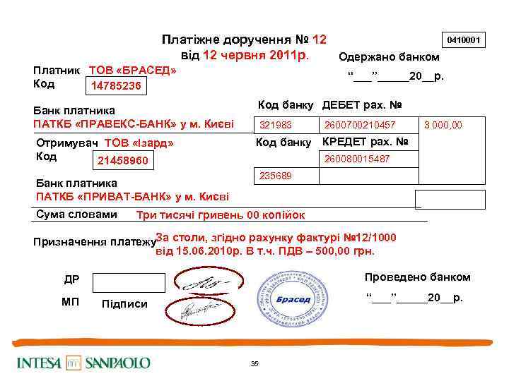 Платіжне доручення № 12 від 12 червня 2011 р. Одержано банком Платник ТОВ «БРАСЕД»