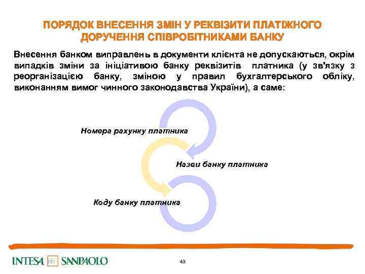 ПОРЯДОК ВНЕСЕННЯ ЗМІН У РЕКВІЗИТИ ПЛАТІЖНОГО ДОРУЧЕННЯ СПІВРОБІТНИКАМИ БАНКУ Внесення банком виправлень в документи