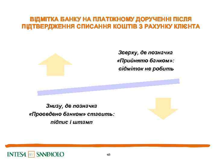 ВІДМІТКА БАНКУ НА ПЛАТІЖНОМУ ДОРУЧЕННІ ПІСЛЯ ПІДТВЕРДЖЕННЯ СПИСАННЯ КОШТІВ З РАХУНКУ КЛІЄНТА Зверху, де