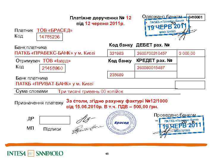 Платіжне доручення № 12 від 12 червня 2011 р. Платник ТОВ «БРАСЕД» Код 14785236