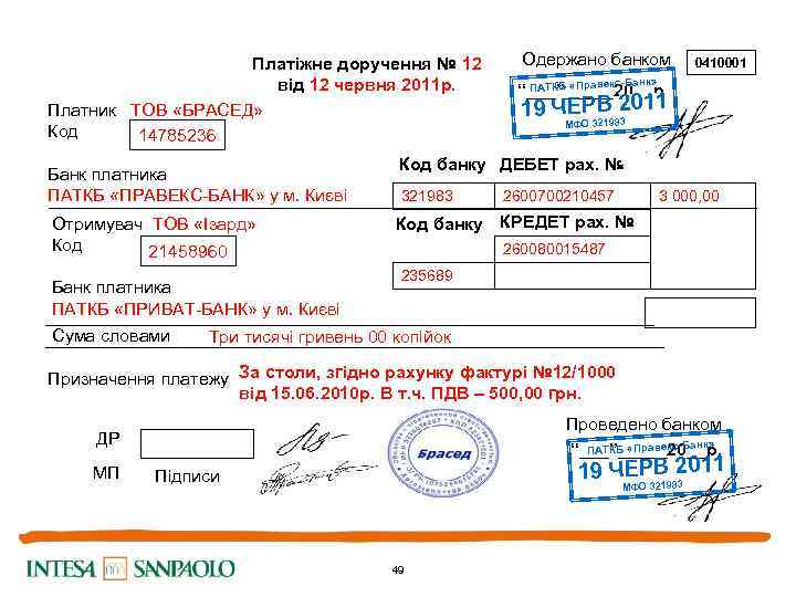 Платіжне доручення № 12 від 12 червня 2011 р. Платник ТОВ «БРАСЕД» Код 14785236