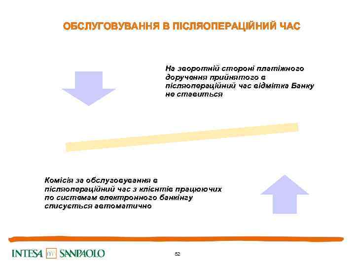 ОБСЛУГОВУВАННЯ В ПІСЛЯОПЕРАЦІЙНИЙ ЧАС На зворотній стороні платіжного доручення прийнятого в післяопераційний час відмітка