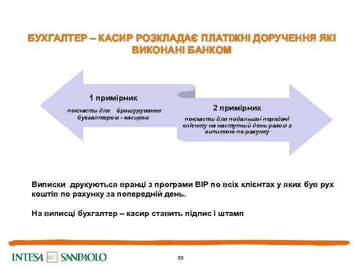 БУХГАЛТЕР – КАСИР РОЗКЛАДАЄ ПЛАТІЖНІ ДОРУЧЕННЯ ЯКІ ВИКОНАНІ БАНКОМ 1 примірник покласти для брошурування