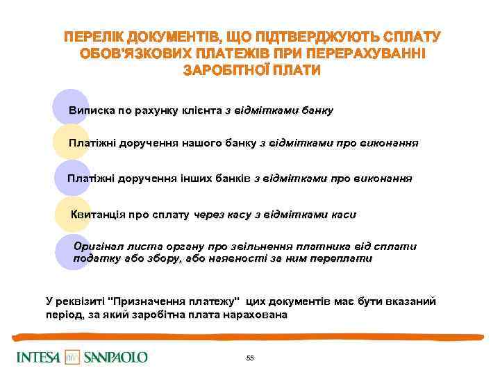 ПЕРЕЛІК ДОКУМЕНТІВ, ЩО ПІДТВЕРДЖУЮТЬ СПЛАТУ ОБОВ'ЯЗКОВИХ ПЛАТЕЖІВ ПРИ ПЕРЕРАХУВАННІ ЗАРОБІТНОЇ ПЛАТИ Виписка по рахунку