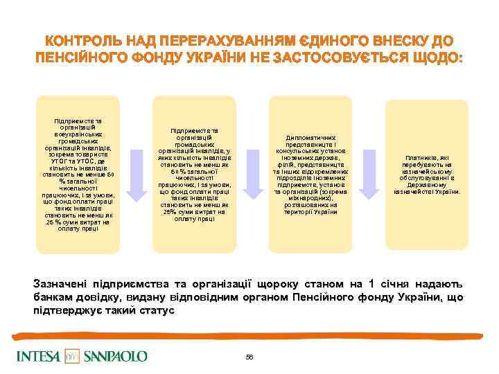 КОНТРОЛЬ НАД ПЕРЕРАХУВАННЯМ ЄДИНОГО ВНЕСКУ ДО ПЕНСІЙНОГО ФОНДУ УКРАЇНИ НЕ ЗАСТОСОВУЄТЬСЯ ЩОДО: Підприємств та