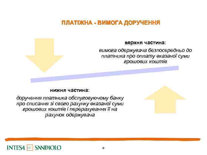 ПЛАТІЖНА - ВИМОГА ДОРУЧЕННЯ верхня частина: вимога одержувача безпосередньо до платника про оплату вказаної