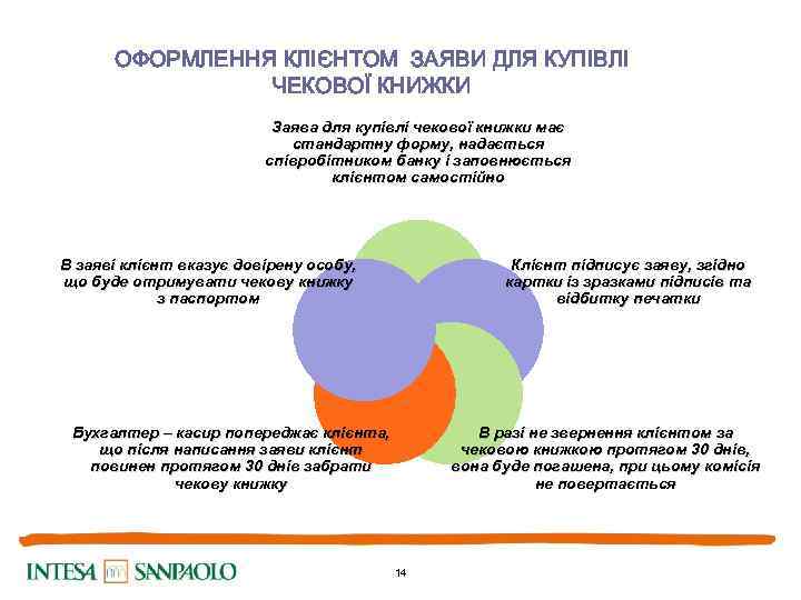ОФОРМЛЕННЯ КЛІЄНТОМ ЗАЯВИ ДЛЯ КУПІВЛІ ЧЕКОВОЇ КНИЖКИ Заява для купівлі чекової книжки має стандартну