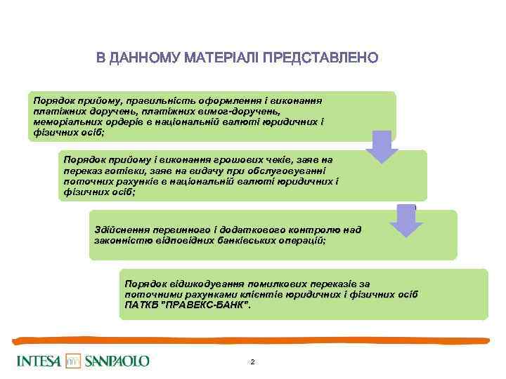 В ДАННОМУ МАТЕРІАЛІ ПРЕДСТАВЛЕНО Порядок прийому, правильність оформлення і виконання платіжних доручень, платіжних вимог-доручень,