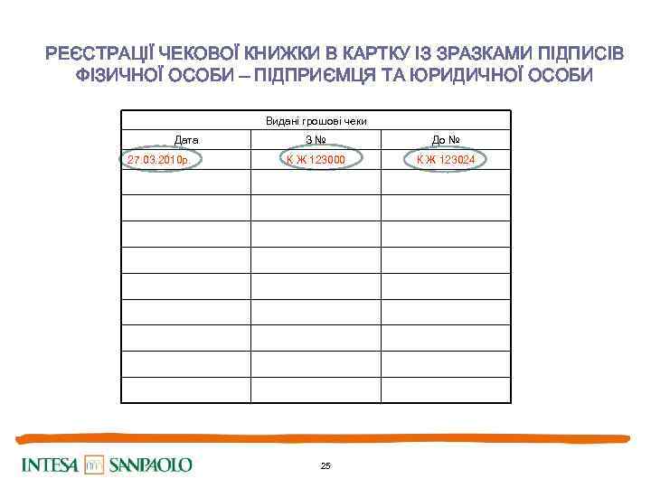 РЕЄСТРАЦІЇ ЧЕКОВОЇ КНИЖКИ В КАРТКУ ІЗ ЗРАЗКАМИ ПІДПИСІВ ФІЗИЧНОЇ ОСОБИ – ПІДПРИЄМЦЯ ТА ЮРИДИЧНОЇ