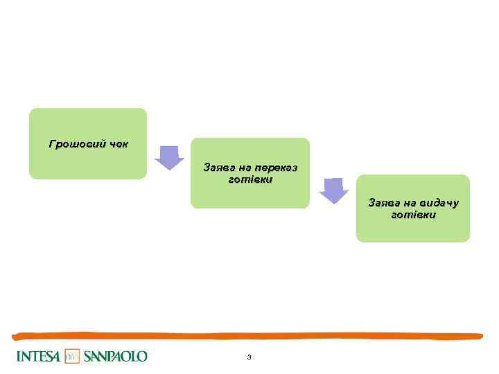 Грошовий чек Заява на переказ готівки Заява на видачу готівки 3 