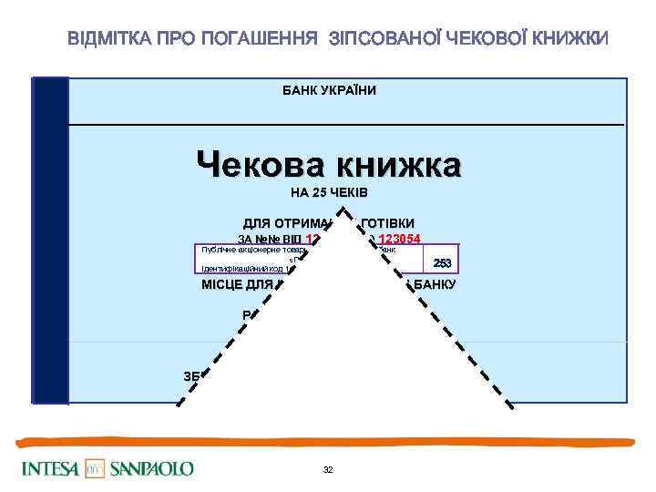 ВІДМІТКА ПРО ПОГАШЕННЯ ЗІПСОВАНОЇ ЧЕКОВОЇ КНИЖКИ БАНК УКРАЇНИ Чекова книжка НА 25 ЧЕКІВ ДЛЯ
