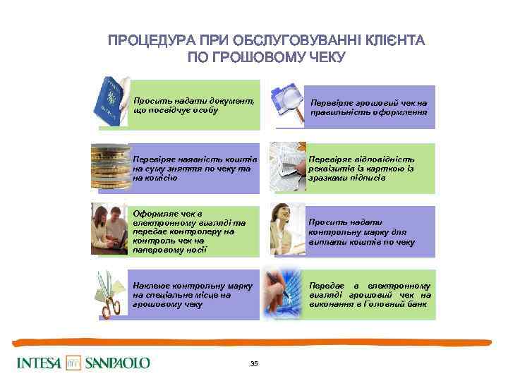 ПРОЦЕДУРА ПРИ ОБСЛУГОВУВАННІ КЛІЄНТА ПО ГРОШОВОМУ ЧЕКУ Просить надати документ, що посвідчує особу Перевіряє