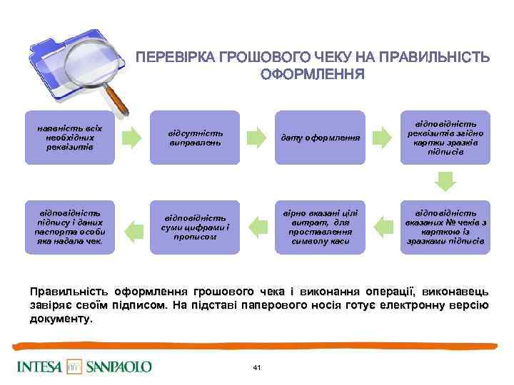 ПЕРЕВІРКА ГРОШОВОГО ЧЕКУ НА ПРАВИЛЬНІСТЬ ОФОРМЛЕННЯ наявність всіх необхідних реквізитів відсутність виправлень дату оформлення