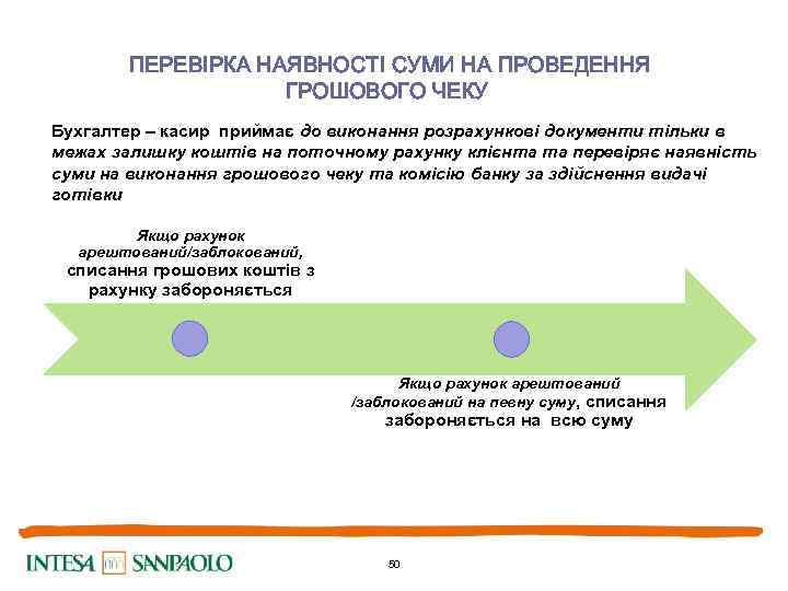  ПЕРЕВІРКА НАЯВНОСТІ СУМИ НА ПРОВЕДЕННЯ ГРОШОВОГО ЧЕКУ Бухгалтер – касир приймає до виконання