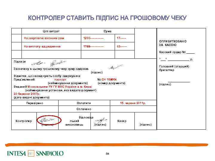 КОНТРОЛЕР СТАВИТЬ ПІДПИС НА ГРОШОВОМУ ЧЕКУ Цілі витрат Сума На закупівлю віконних рам 1200