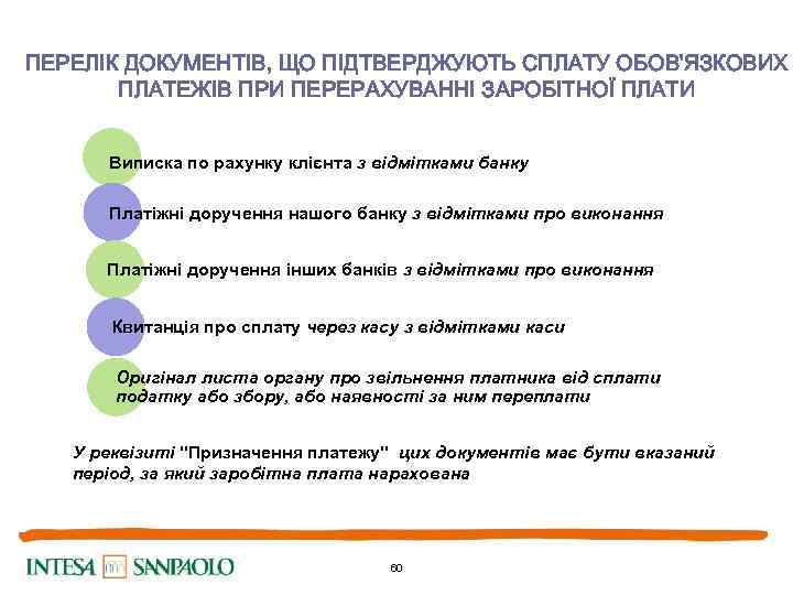 ПЕРЕЛІК ДОКУМЕНТІВ, ЩО ПІДТВЕРДЖУЮТЬ СПЛАТУ ОБОВ'ЯЗКОВИХ ПЛАТЕЖІВ ПРИ ПЕРЕРАХУВАННІ ЗАРОБІТНОЇ ПЛАТИ Виписка по рахунку