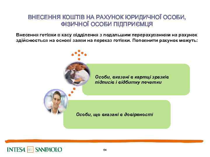 ВНЕСЕННЯ КОШТІВ НА РАХУНОК ЮРИДИЧНОЇ ОСОБИ, ФІЗИЧНОЇ ОСОБИ ПІДПРИЄМЦЯ Внесення готівки в касу відділення