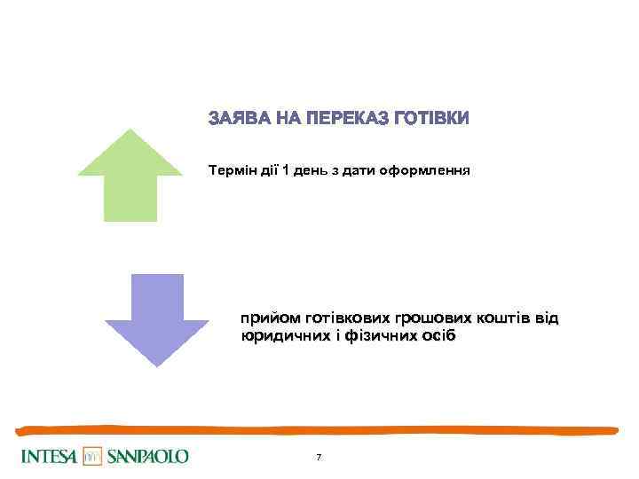 ЗАЯВА НА ПЕРЕКАЗ ГОТІВКИ Термін дії 1 день з дати оформлення прийом готівкових грошових