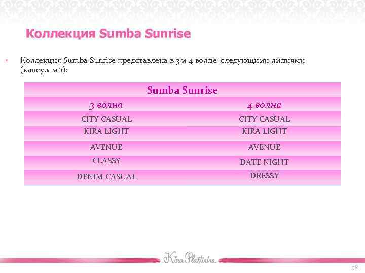 Коллекция Sumba Sunrise § Коллекция Sumba Sunrise представлена в 3 и 4 волне следующими