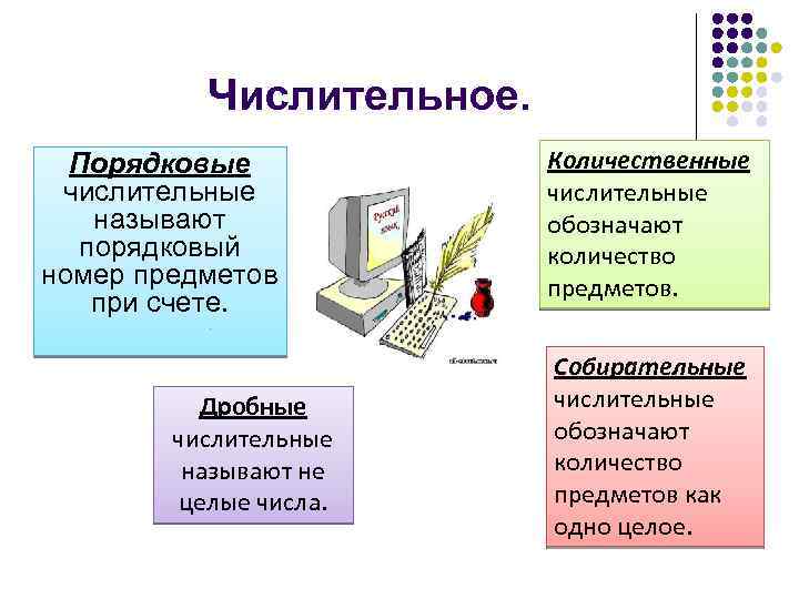 Числительное. Порядковые числительные называют порядковый номер предметов при счете. Дробные числительные называют не целые